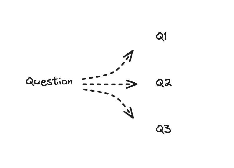 Image from query-translation-techniques