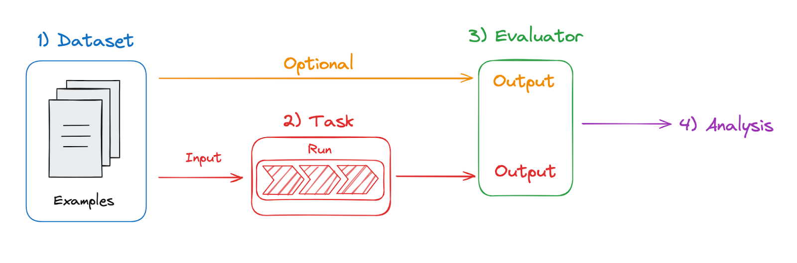 Image from enhancing-llm-performance
