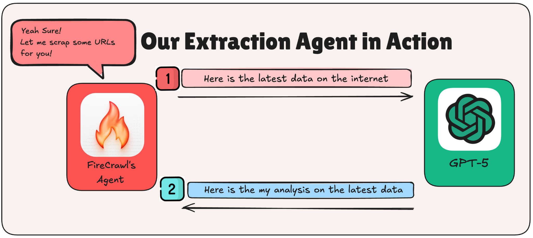 Image from build-a-best-advice-extractor-with-firecrawls-agent-and-openai-gpt